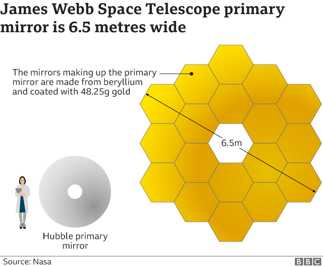 James WEBB Telescope